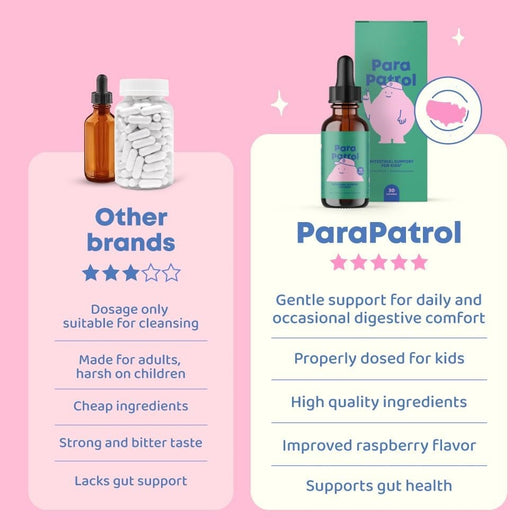 Kids Guthealth