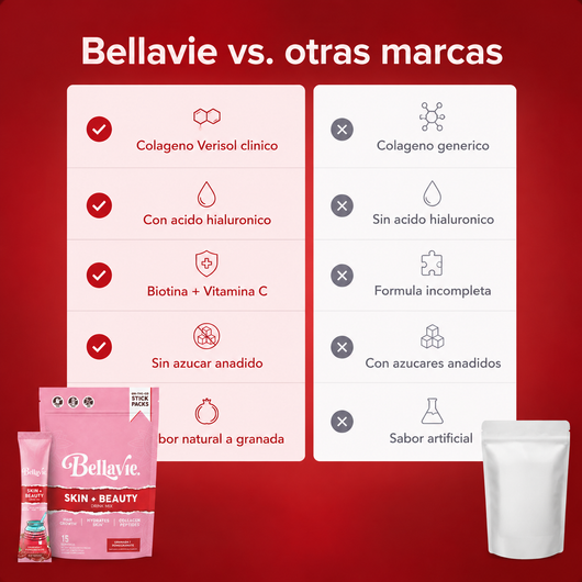 Bellavie Skin + Beauty — Colágeno + Ácido Hialurónico